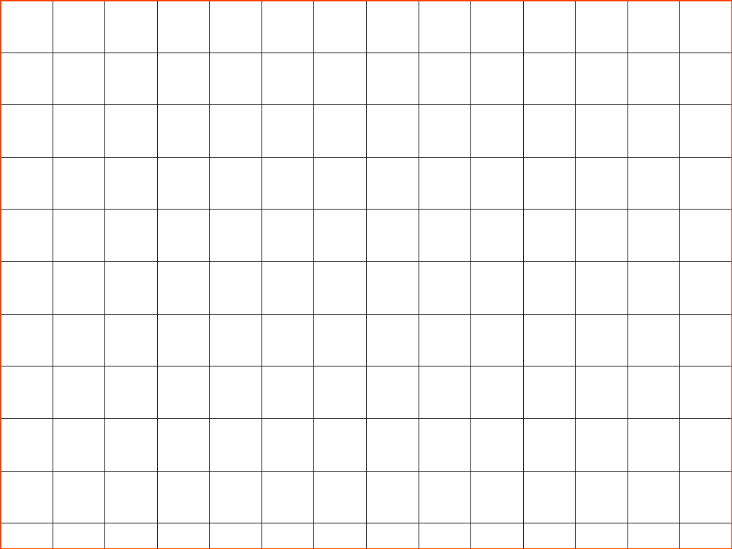 Time Line Graph